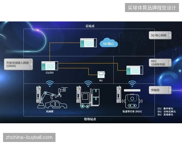 场馆端5G专网投入翻倍但交互内容并未实现预期产出比 场馆端5G专网投入翻倍但交互内容并未实现预期产出比